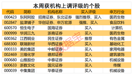 雄鹿交易评级名单，2023年阵容调整与未来展望