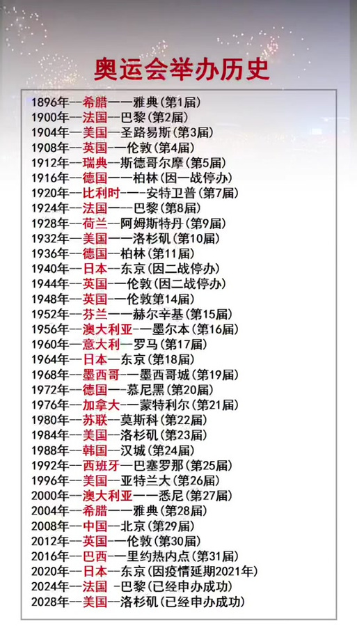 奥运会一共开了多少届