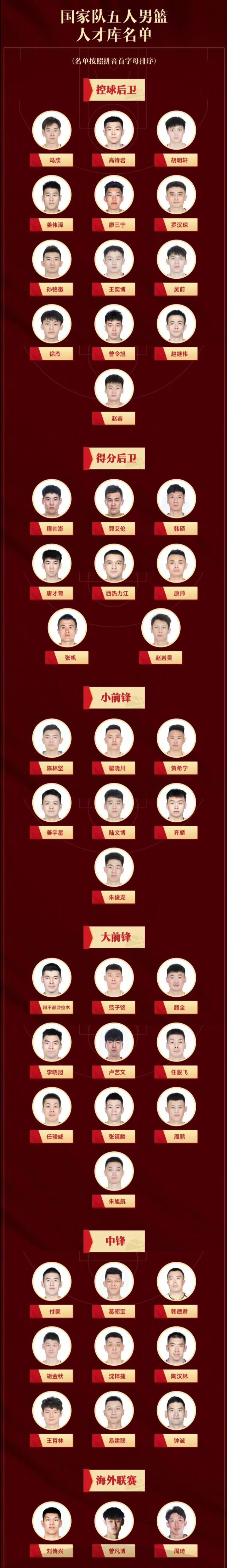 男篮人才库名单，挖掘与培养中国篮球新星